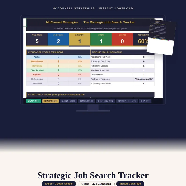 Laptop screen displaying the McConnell Strategies Strategic Job Search Tracker dashboard, with KPI tiles for total applied, in progress, interviews, offers, rejected, and response rate, plus application status breakdown and pipeline health tables, beneath the title Strategic Job Search Tracker and badges for Excel + Google Sheets, 6 Tabs Live Dashboard, and Instant Download